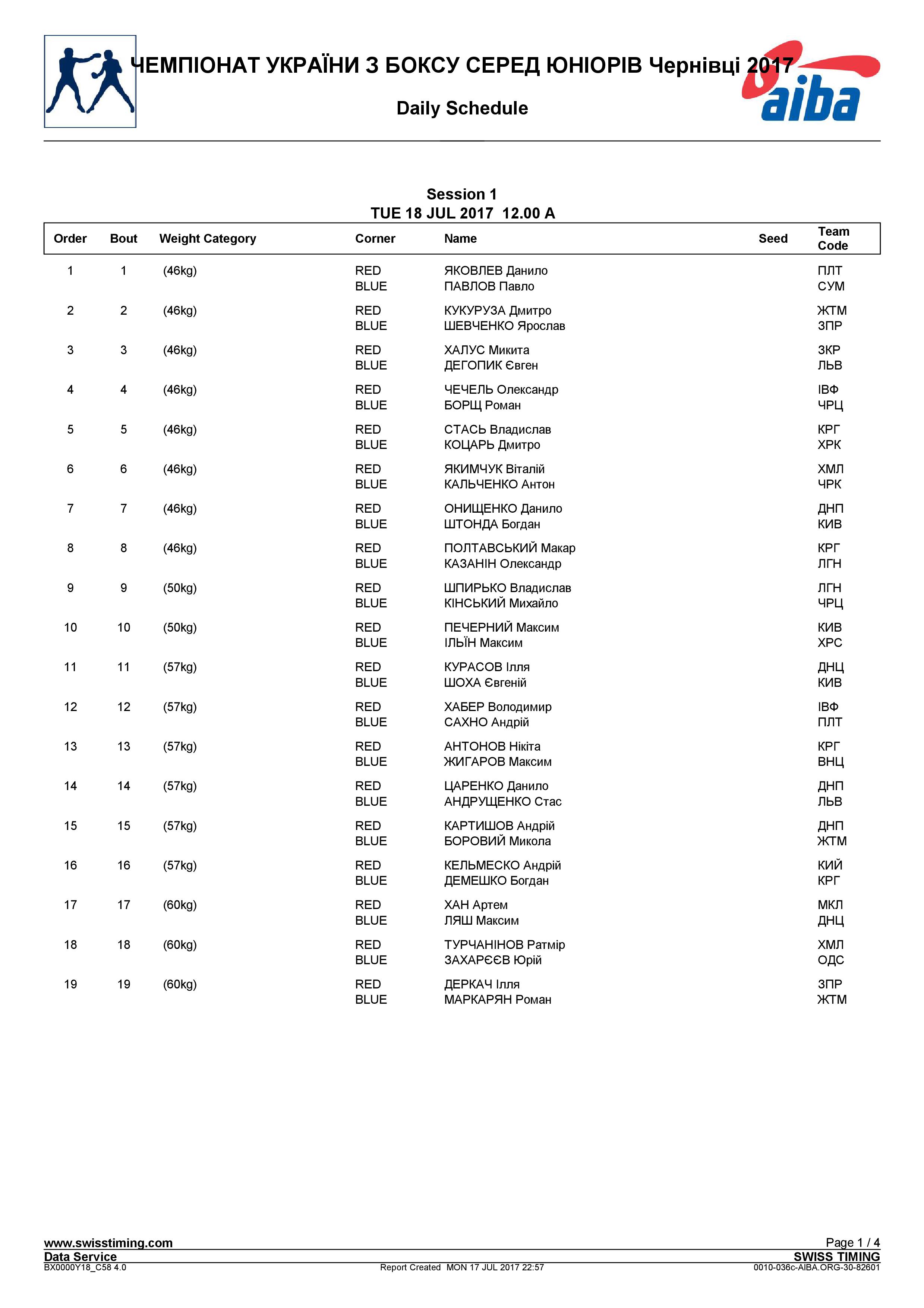 Состав пар на 18.07.2017 Черновцы 2017 Чемпионат Украина среди Юниоров